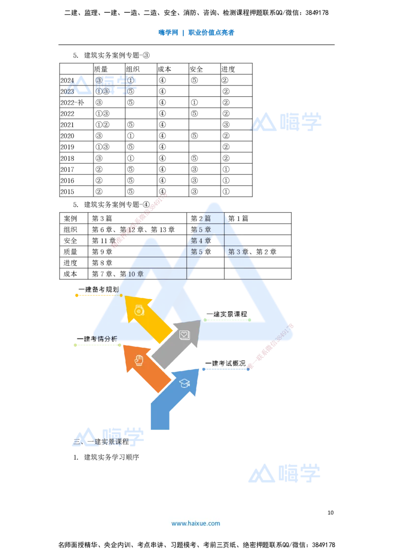01.2025臧雪志-3D实景通关-第0章导学_2026年一级建造师_2026年一建建筑_2025年一建建筑SVIP_02-基础精讲✿高端面授✿深度强化_26-建筑《实景精讲通关》臧雪志HX_讲义