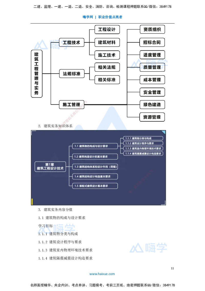 01.2025臧雪志-3D实景通关-第0章导学_2026年一级建造师_2026年一建建筑_2025年一建建筑SVIP_02-基础精讲✿高端面授✿深度强化_26-建筑《实景精讲通关》臧雪志HX_讲义