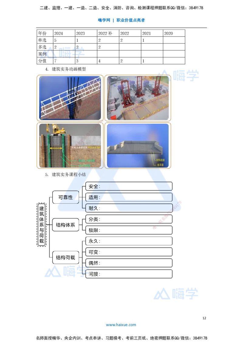 01.2025臧雪志-3D实景通关-第0章导学_2026年一级建造师_2026年一建建筑_2025年一建建筑SVIP_02-基础精讲✿高端面授✿深度强化_26-建筑《实景精讲通关》臧雪志HX_讲义