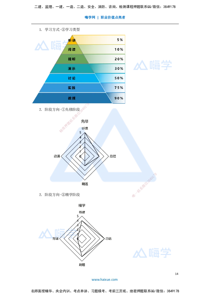 01.2025臧雪志-3D实景通关-第0章导学_2026年一级建造师_2026年一建建筑_2025年一建建筑SVIP_02-基础精讲✿高端面授✿深度强化_26-建筑《实景精讲通关》臧雪志HX_讲义