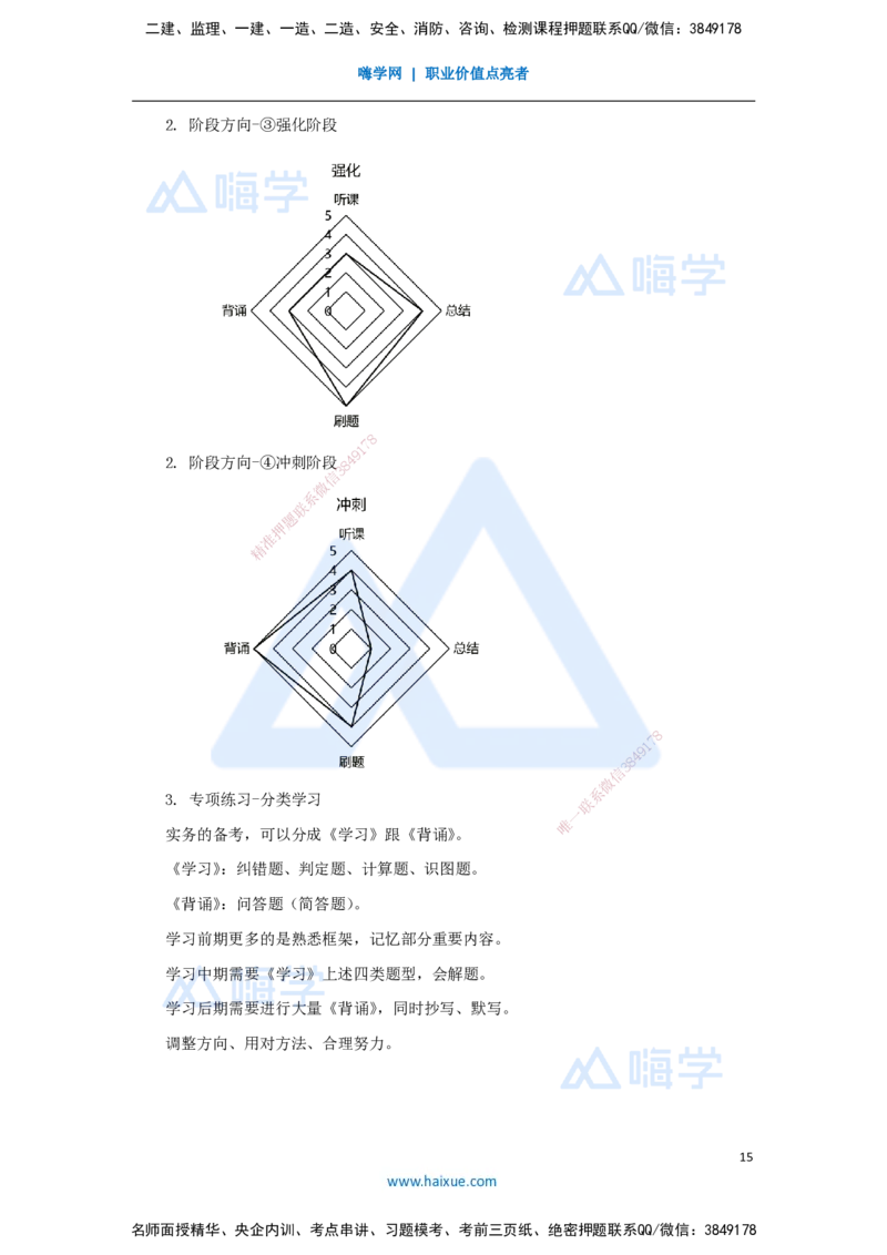 01.2025臧雪志-3D实景通关-第0章导学_2026年一级建造师_2026年一建建筑_2025年一建建筑SVIP_02-基础精讲✿高端面授✿深度强化_26-建筑《实景精讲通关》臧雪志HX_讲义