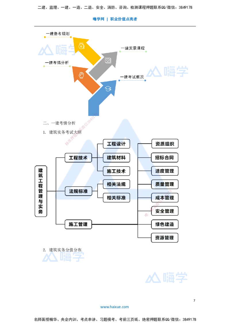 01.2025臧雪志-3D实景通关-第0章导学_2026年一级建造师_2026年一建建筑_2025年一建建筑SVIP_02-基础精讲✿高端面授✿深度强化_26-建筑《实景精讲通关》臧雪志HX_讲义