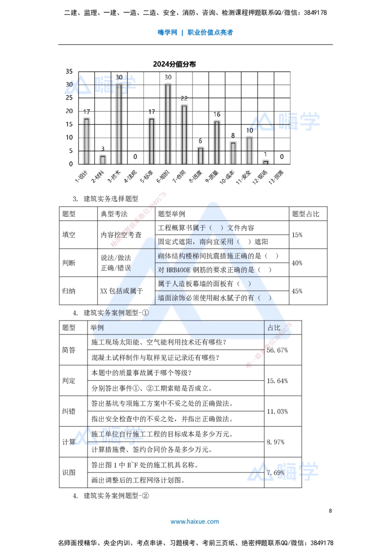 01.2025臧雪志-3D实景通关-第0章导学_2026年一级建造师_2026年一建建筑_2025年一建建筑SVIP_02-基础精讲✿高端面授✿深度强化_26-建筑《实景精讲通关》臧雪志HX_讲义