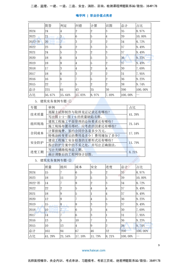 01.2025臧雪志-3D实景通关-第0章导学_2026年一级建造师_2026年一建建筑_2025年一建建筑SVIP_02-基础精讲✿高端面授✿深度强化_26-建筑《实景精讲通关》臧雪志HX_讲义
