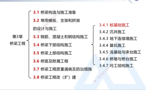 07.2025卢小东-核心考点速记-公路实务7_2026年一级建造师_2026年一建公路_2025年一建公路SVIP_02-基础精讲✿高端面授✿深度强化_26-公路《核心考点速记》卢小东HX_讲义