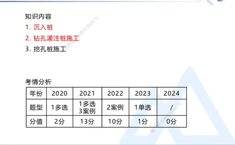 07.2025卢小东-核心考点速记-公路实务7_2026年一级建造师_2026年一建公路_2025年一建公路SVIP_02-基础精讲✿高端面授✿深度强化_26-公路《核心考点速记》卢小东HX_讲义