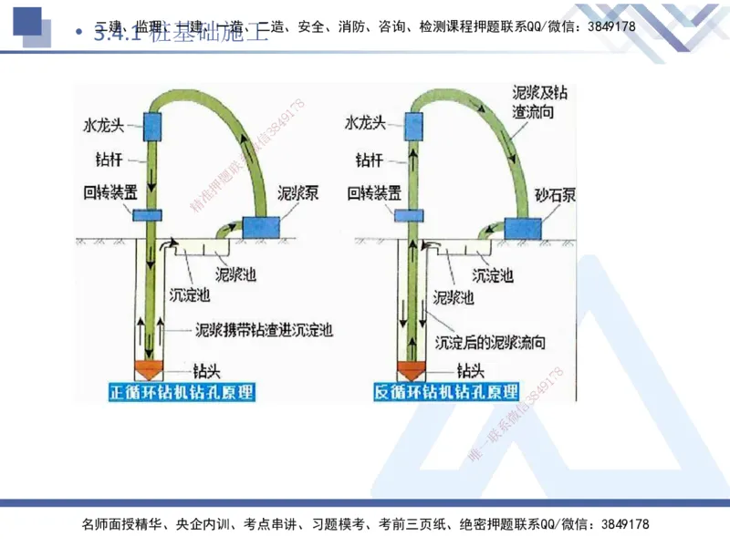 07.2025卢小东-核心考点速记-公路实务7_2026年一级建造师_2026年一建公路_2025年一建公路SVIP_02-基础精讲✿高端面授✿深度强化_26-公路《核心考点速记》卢小东HX_讲义