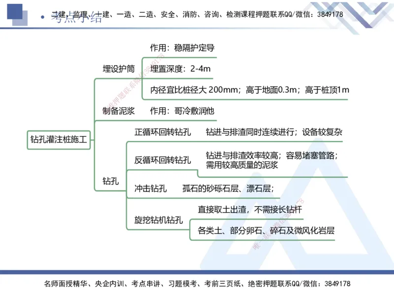 07.2025卢小东-核心考点速记-公路实务7_2026年一级建造师_2026年一建公路_2025年一建公路SVIP_02-基础精讲✿高端面授✿深度强化_26-公路《核心考点速记》卢小东HX_讲义