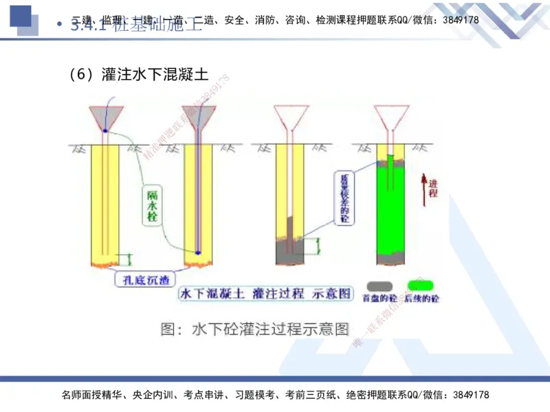 07.2025卢小东-核心考点速记-公路实务7_2026年一级建造师_2026年一建公路_2025年一建公路SVIP_02-基础精讲✿高端面授✿深度强化_26-公路《核心考点速记》卢小东HX_讲义