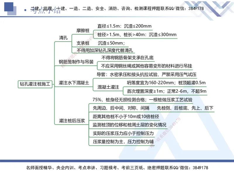 07.2025卢小东-核心考点速记-公路实务7_2026年一级建造师_2026年一建公路_2025年一建公路SVIP_02-基础精讲✿高端面授✿深度强化_26-公路《核心考点速记》卢小东HX_讲义