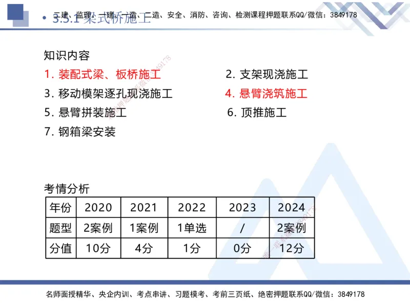 07.2025卢小东-核心考点速记-公路实务7_2026年一级建造师_2026年一建公路_2025年一建公路SVIP_02-基础精讲✿高端面授✿深度强化_26-公路《核心考点速记》卢小东HX_讲义