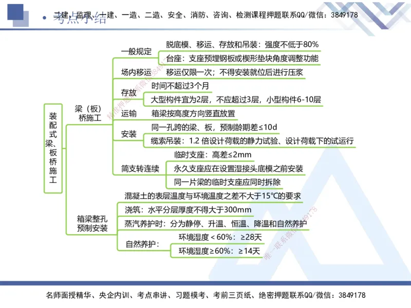 07.2025卢小东-核心考点速记-公路实务7_2026年一级建造师_2026年一建公路_2025年一建公路SVIP_02-基础精讲✿高端面授✿深度强化_26-公路《核心考点速记》卢小东HX_讲义