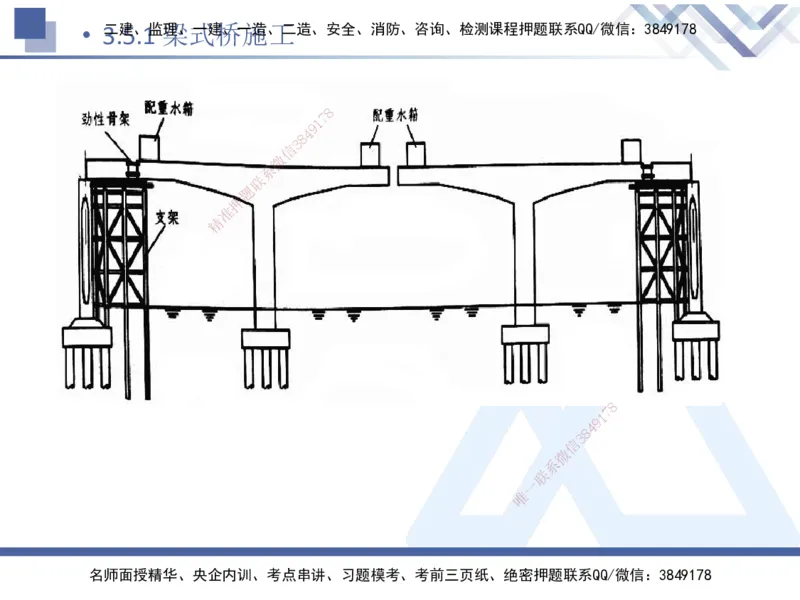 07.2025卢小东-核心考点速记-公路实务7_2026年一级建造师_2026年一建公路_2025年一建公路SVIP_02-基础精讲✿高端面授✿深度强化_26-公路《核心考点速记》卢小东HX_讲义