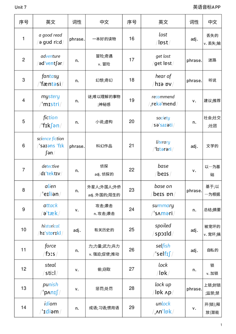 2026春人教版英语八下Unit7词性单列_初中英语新版_最新人教版英语八年级下册_2026春新人教版八下（更新中）_04单词背诵默写8个表（全）