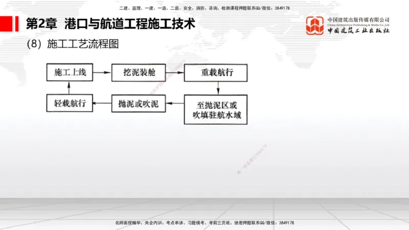 2025一建《港航》考前集中直播课02节（下）_2026年一级建造师_2026年一建港航_2025年一建港航SVIP_04-冲刺串讲✿考点强化✿小灶集训_16-港航《考前集中直播》陈冬铭JGS_讲义