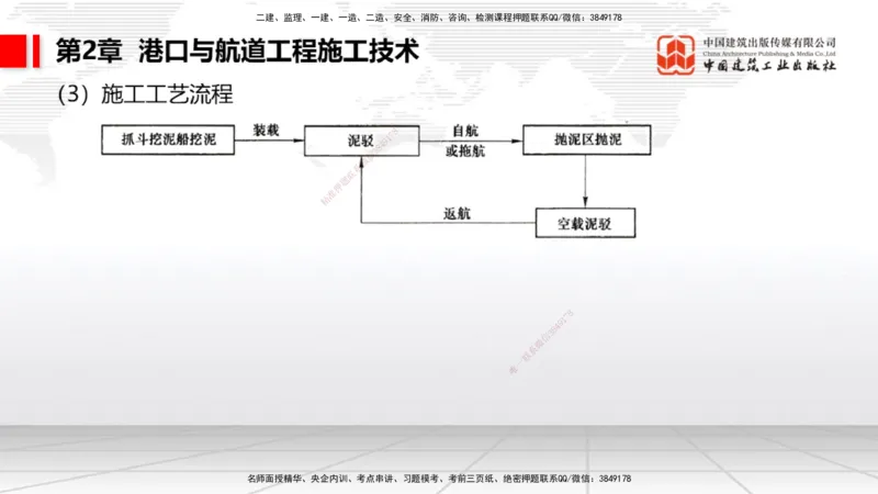 2025一建《港航》考前集中直播课02节（下）_2026年一级建造师_2026年一建港航_2025年一建港航SVIP_04-冲刺串讲✿考点强化✿小灶集训_16-港航《考前集中直播》陈冬铭JGS_讲义