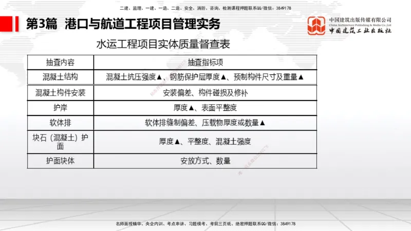 2025一建《港航》考前集中直播课02节（下）_2026年一级建造师_2026年一建港航_2025年一建港航SVIP_04-冲刺串讲✿考点强化✿小灶集训_16-港航《考前集中直播》陈冬铭JGS_讲义