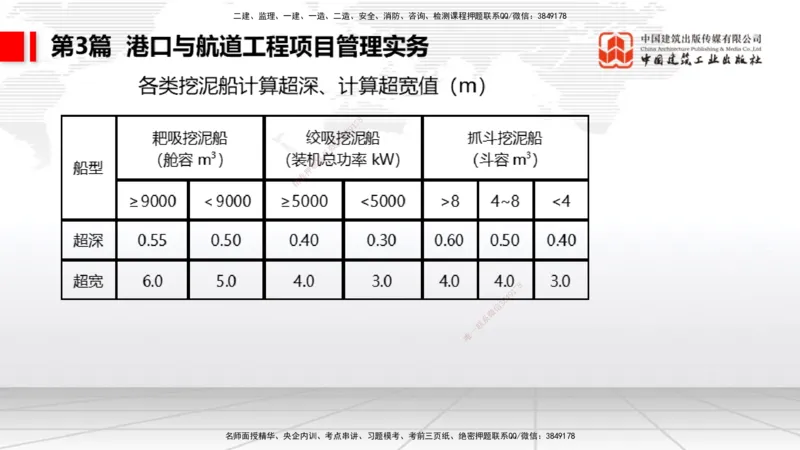 2025一建《港航》考前集中直播课02节（下）_2026年一级建造师_2026年一建港航_2025年一建港航SVIP_04-冲刺串讲✿考点强化✿小灶集训_16-港航《考前集中直播》陈冬铭JGS_讲义