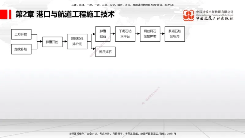 2025一建《港航》考前集中直播课02节（下）_2026年一级建造师_2026年一建港航_2025年一建港航SVIP_04-冲刺串讲✿考点强化✿小灶集训_16-港航《考前集中直播》陈冬铭JGS_讲义