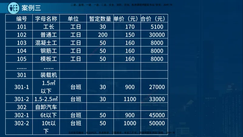 25年一建《公路实务》案例突破讲义在线版_2026年一级建造师_2026年一建公路_2025年一建公路SVIP_04-冲刺串讲✿考点强化✿小灶集训_06-公路《案例突破班》小文老师YL_讲义