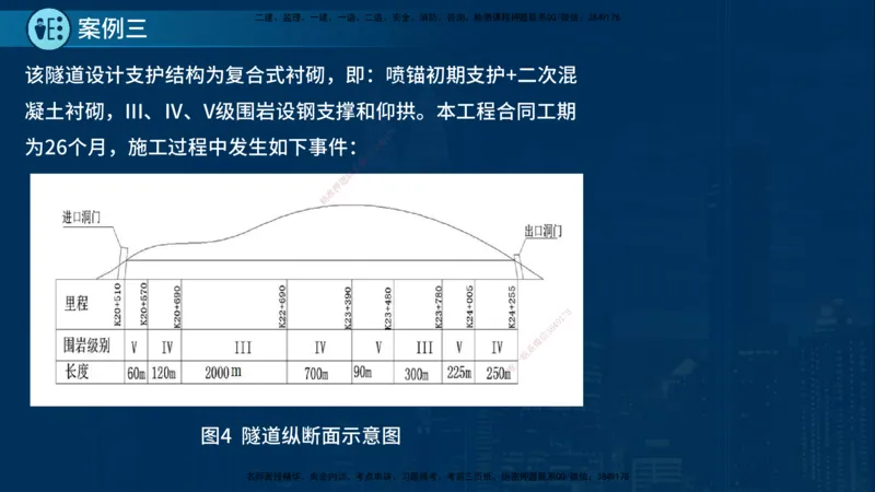 25年一建《公路实务》案例突破讲义在线版_2026年一级建造师_2026年一建公路_2025年一建公路SVIP_04-冲刺串讲✿考点强化✿小灶集训_06-公路《案例突破班》小文老师YL_讲义