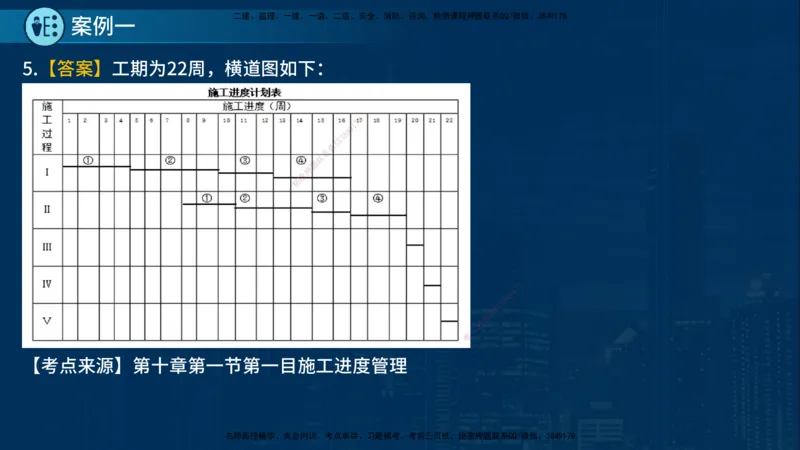 25年一建《公路实务》案例突破讲义在线版_2026年一级建造师_2026年一建公路_2025年一建公路SVIP_04-冲刺串讲✿考点强化✿小灶集训_06-公路《案例突破班》小文老师YL_讲义