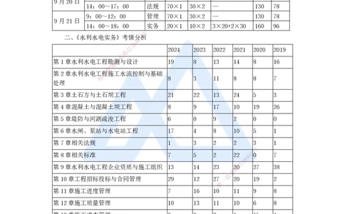 01.2025马丽娜-3D实景通关-（0）导学_2026年一级建造师_2026年一建水利_2025年一建水利SVIP_02-基础精讲✿高端面授✿深度强化_20-水利《实景精讲通关》马丽娜HX_讲义