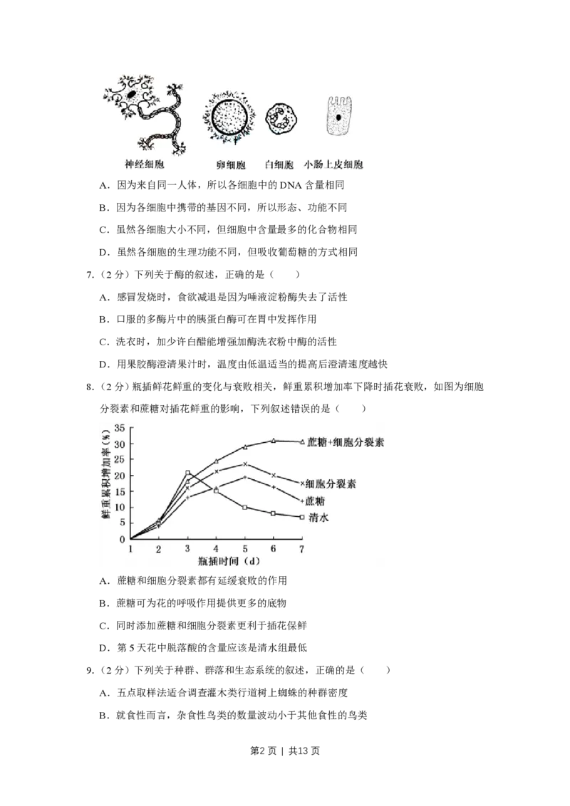 2015年高考生物试卷（江苏）（空白卷）_生物历年高考真题_新&middot;PDF版2008-2025&middot;高考生物真题_生物（按年份分类）2008-2025_2015&middot;高考生物真题