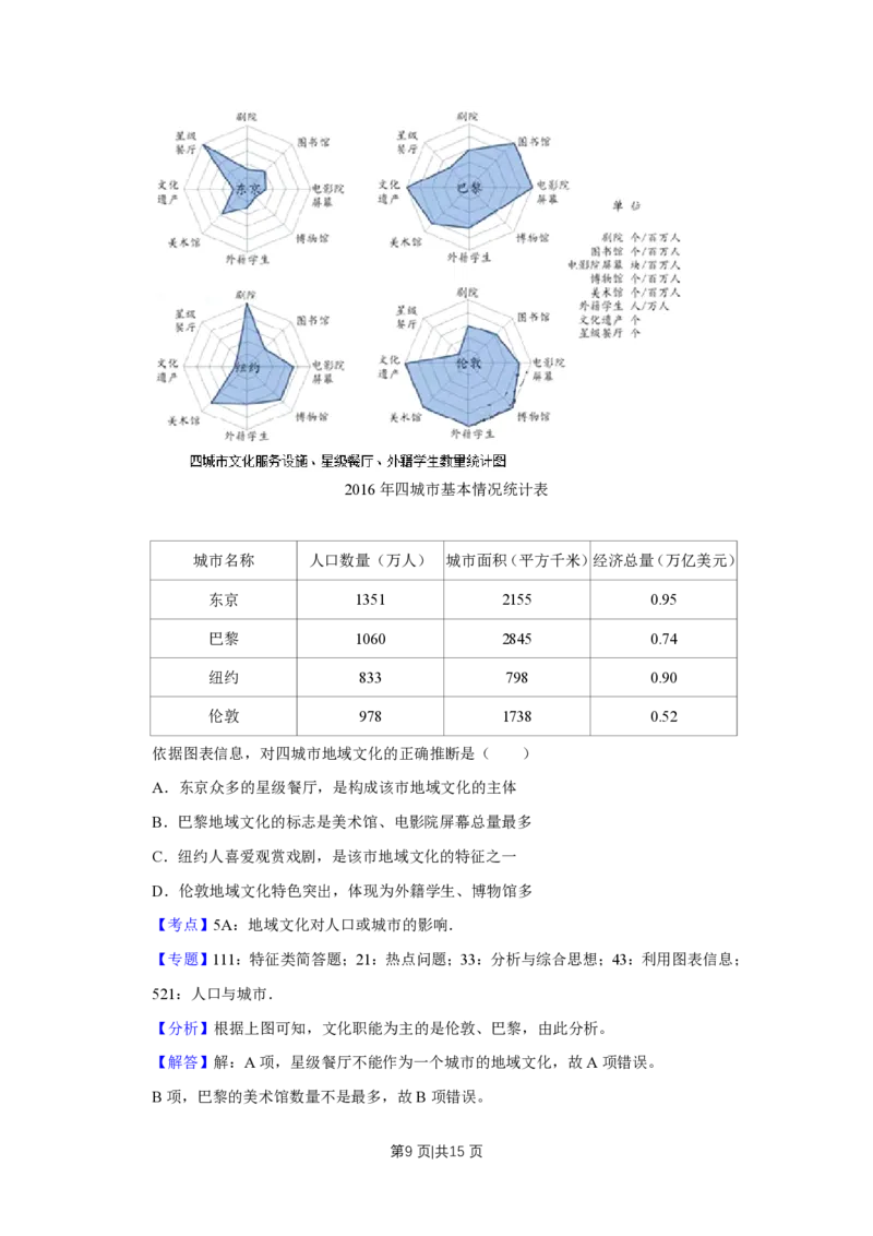2018年高考地理试卷（天津）（解析卷）_地理历年高考真题_新&middot;PDF版2008-2025&middot;高考地理真题_地理（按试卷类型分类）2008-2025_自主命题卷&middot;地理（2008-2025）_天津自主命题&middot;地理（2008-2024）