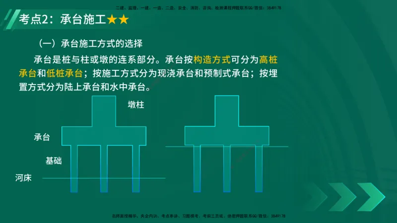 25年一建《公路实务》精讲第3章（第64节）讲义在线版_2026年一级建造师_2026年一建公路_2025年一建公路SVIP_02-基础精讲✿高端面授✿深度强化_21-公路《教材精讲班》邓老师YL