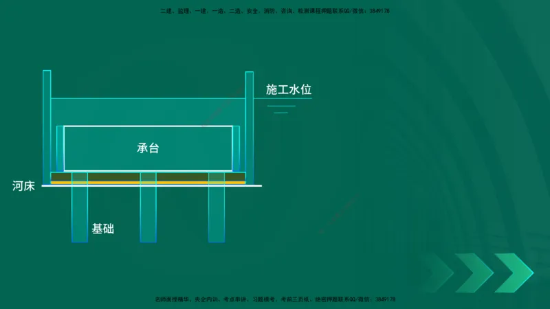 25年一建《公路实务》精讲第3章（第64节）讲义在线版_2026年一级建造师_2026年一建公路_2025年一建公路SVIP_02-基础精讲✿高端面授✿深度强化_21-公路《教材精讲班》邓老师YL