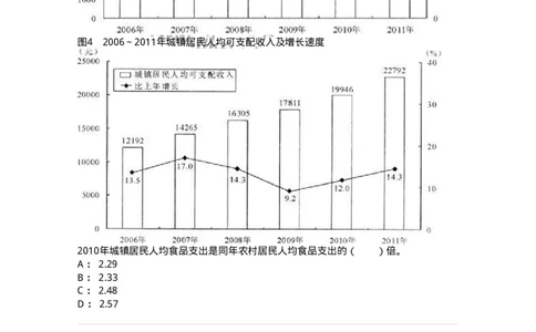 20404-综合型资料-173592_军队文职(1)_01.军队文职真题-专业课_（全）版本一（历年真题+章节练习+模拟题）_公共科目(军队文职)_章节练习_纯题目