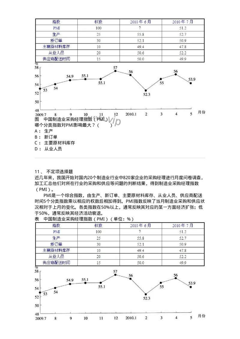 20404-综合型资料-173592_军队文职(1)_01.军队文职真题-专业课_（全）版本一（历年真题+章节练习+模拟题）_公共科目(军队文职)_章节练习_纯题目