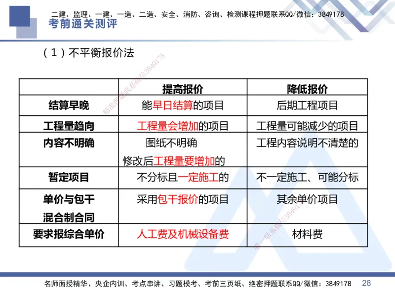 25一建-考前通关测评-管理1_2026年一级建造师_2026年一建管理_2025年一建管理SVIP_05-考前密训✿央企特训✿机构普押_21-管理《考前通关测评卷2套》HX