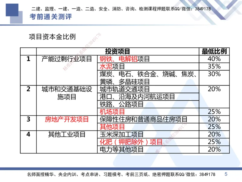 25一建-考前通关测评-管理1_2026年一级建造师_2026年一建管理_2025年一建管理SVIP_05-考前密训✿央企特训✿机构普押_21-管理《考前通关测评卷2套》HX
