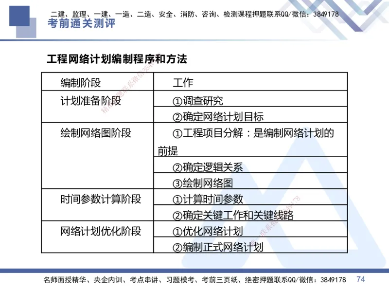 25一建-考前通关测评-管理1_2026年一级建造师_2026年一建管理_2025年一建管理SVIP_05-考前密训✿央企特训✿机构普押_21-管理《考前通关测评卷2套》HX