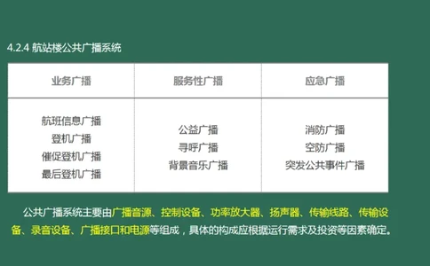 040(航站楼公共广播系统)_2026年一级建造师_2026年一建民航_2025年一建民航SVIP_02-基础精讲✿高端面授✿深度强化_05-民航《教材精讲班》柚子SMR推荐_彩色
