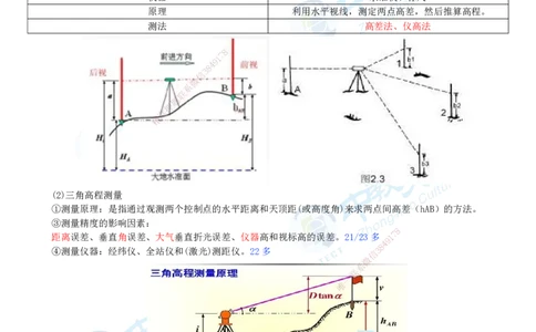 02.1月16日-一建-机电-名师直播-打印版讲义_2026年一级建造师_2026年一建机电_2026年一建机电SVIP_2026一建机电SVIP_02-基础精讲✿高端面授✿深度强化_课程讲义