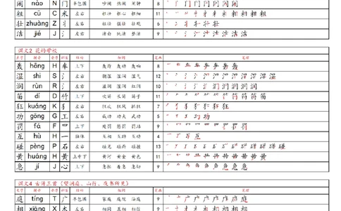 25新三上语文同步生字课课贴（8页）_25秋《生字+组词+字帖》语文1-6年级
