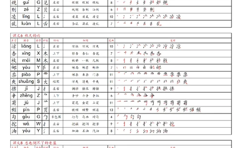 25新三上语文同步生字课课贴（8页）_25秋《生字+组词+字帖》语文1-6年级