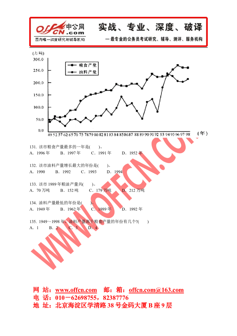 行政职业能力测验模拟预测试卷（十二）_2025春招题库汇总_通信运营商_集合_中国电信_微考_行测模拟卷40套