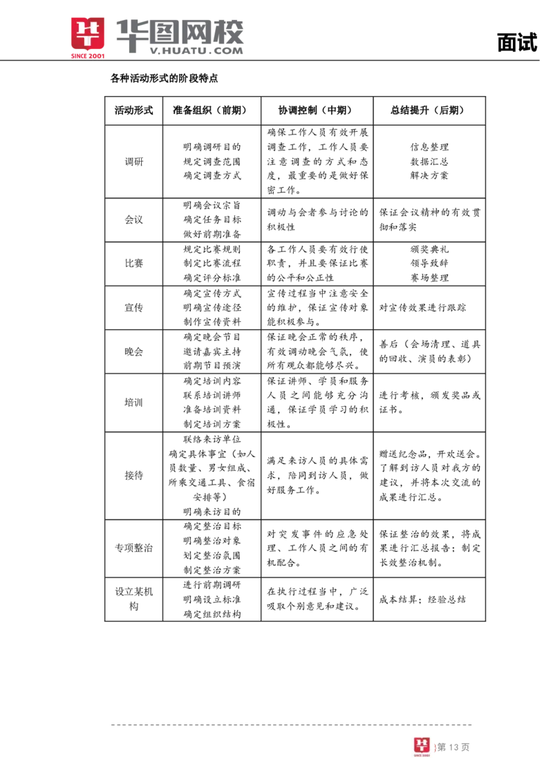 结构化面试基础理论专项班讲义_2025春招题库汇总_十大行测题库_2023年十大热门题库更新中_09、易考汇总_银行面试_面试培训_面试视频精选讲座_结构化面试基础理论专项精讲