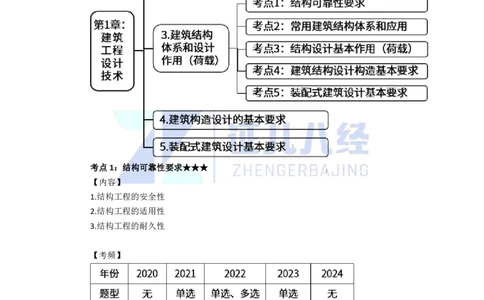 07-建筑结构体系和设计作用1（结构可靠性要求）_2026年一级建造师_2026年一建建筑_2025年一建建筑SVIP_02-基础精讲✿高端面授✿深度强化_29-建筑《基础精学课》王玮ZBJ推荐