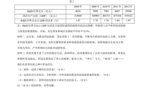 2013年高考政治试卷（山东）（空白卷）_政治历年高考真题_新&middot;Word版2008-2025&middot;高考政治真题_政治（按年份分类）2008-2025_2013&middot;政治高考真题