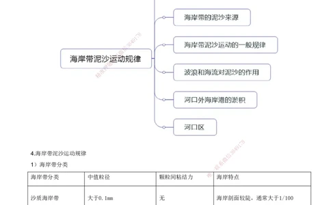 06.06-第1篇-第1章-1.1.1-水文及其对施工的影响（六）_2026年一级建造师_2026年一建港航_2025年一建港航SVIP_02-基础精讲✿高端面授✿深度强化_10-港航《天一精讲班》皮丹丹KL_讲义