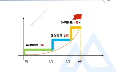 01.2025寇伟-考点专项突破-公路实务1_2026年一级建造师_2026年一建公路_2025年一建公路SVIP_02-基础精讲✿高端面授✿深度强化_36-公路《考点专项突破》寇伟HX_讲义