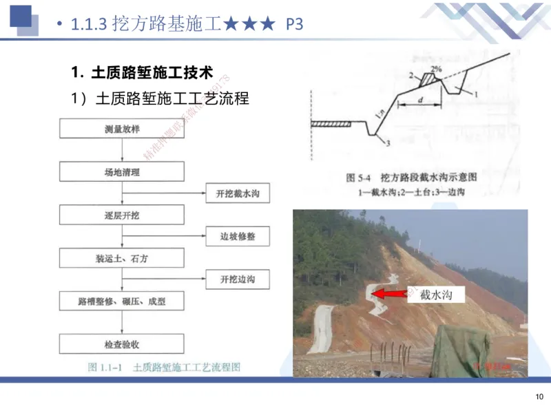 01.2025寇伟-考点专项突破-公路实务1_2026年一级建造师_2026年一建公路_2025年一建公路SVIP_02-基础精讲✿高端面授✿深度强化_36-公路《考点专项突破》寇伟HX_讲义