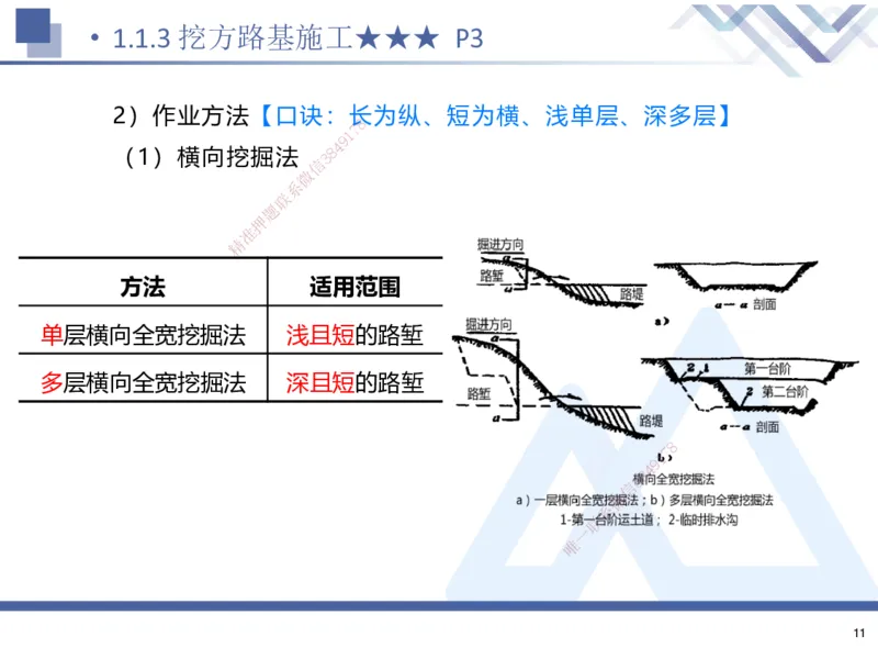 01.2025寇伟-考点专项突破-公路实务1_2026年一级建造师_2026年一建公路_2025年一建公路SVIP_02-基础精讲✿高端面授✿深度强化_36-公路《考点专项突破》寇伟HX_讲义