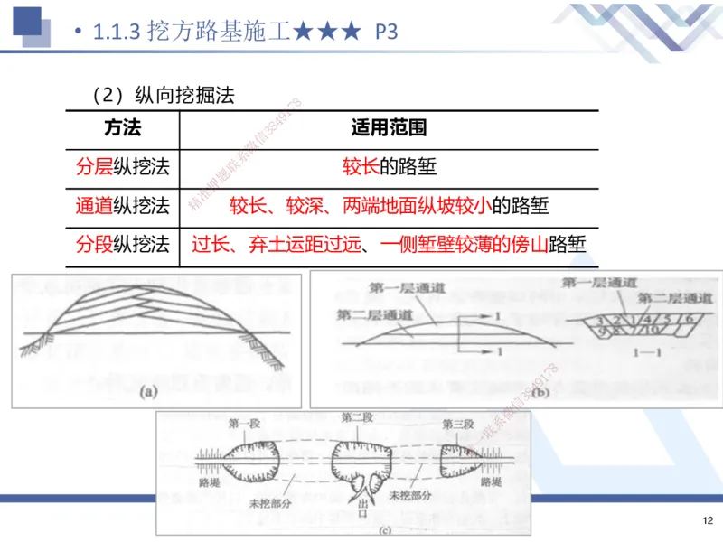 01.2025寇伟-考点专项突破-公路实务1_2026年一级建造师_2026年一建公路_2025年一建公路SVIP_02-基础精讲✿高端面授✿深度强化_36-公路《考点专项突破》寇伟HX_讲义