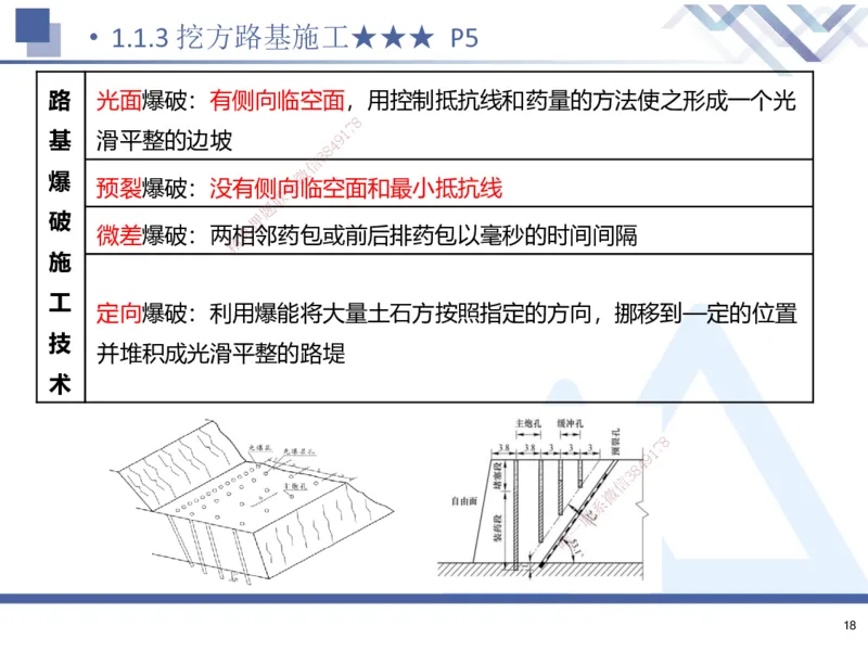 01.2025寇伟-考点专项突破-公路实务1_2026年一级建造师_2026年一建公路_2025年一建公路SVIP_02-基础精讲✿高端面授✿深度强化_36-公路《考点专项突破》寇伟HX_讲义